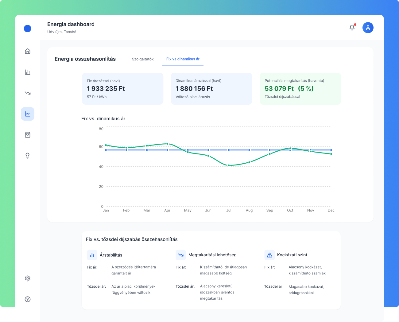 Portally Dashboard main design 3